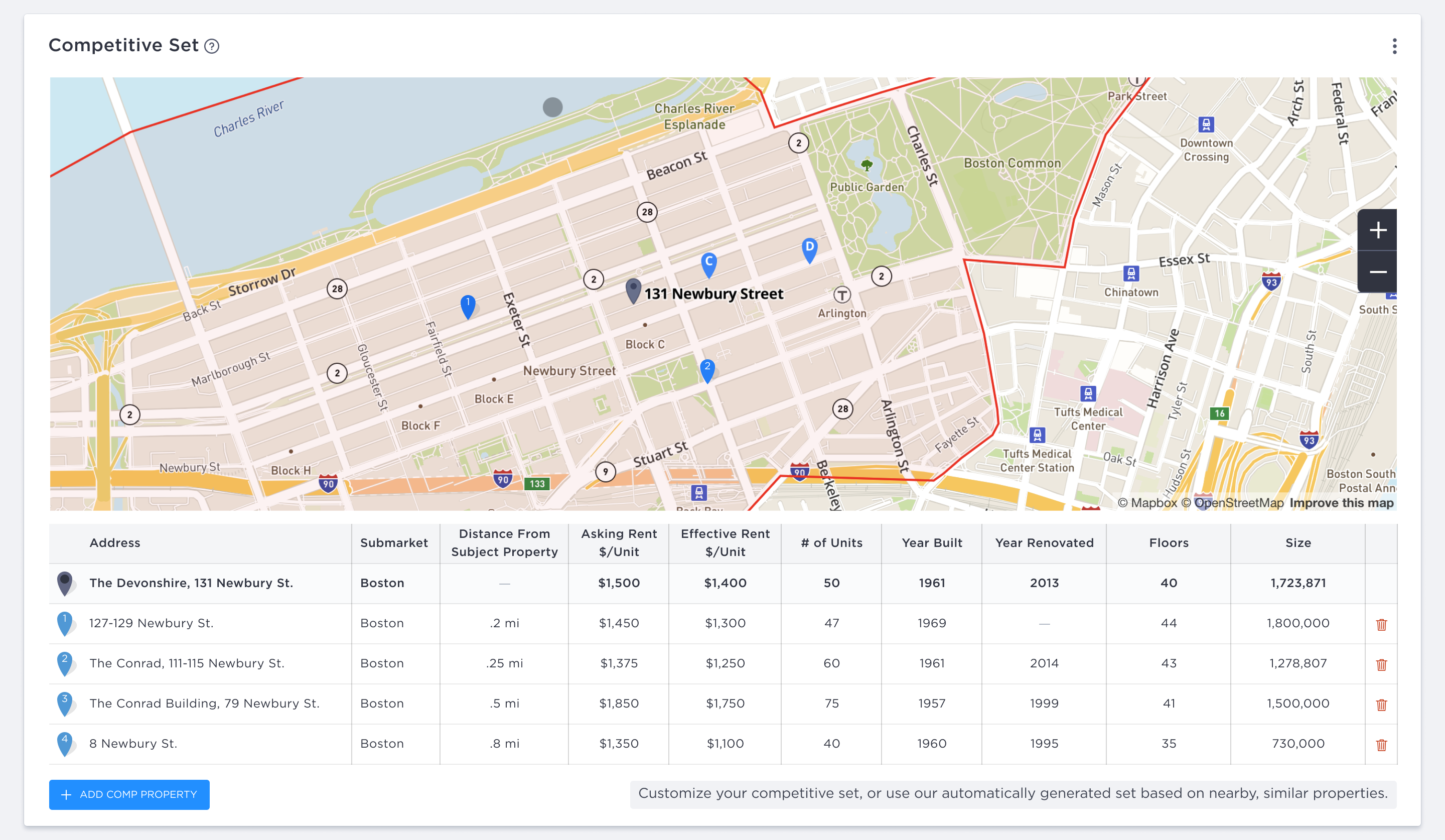 Multifamily data - Competitive Sets