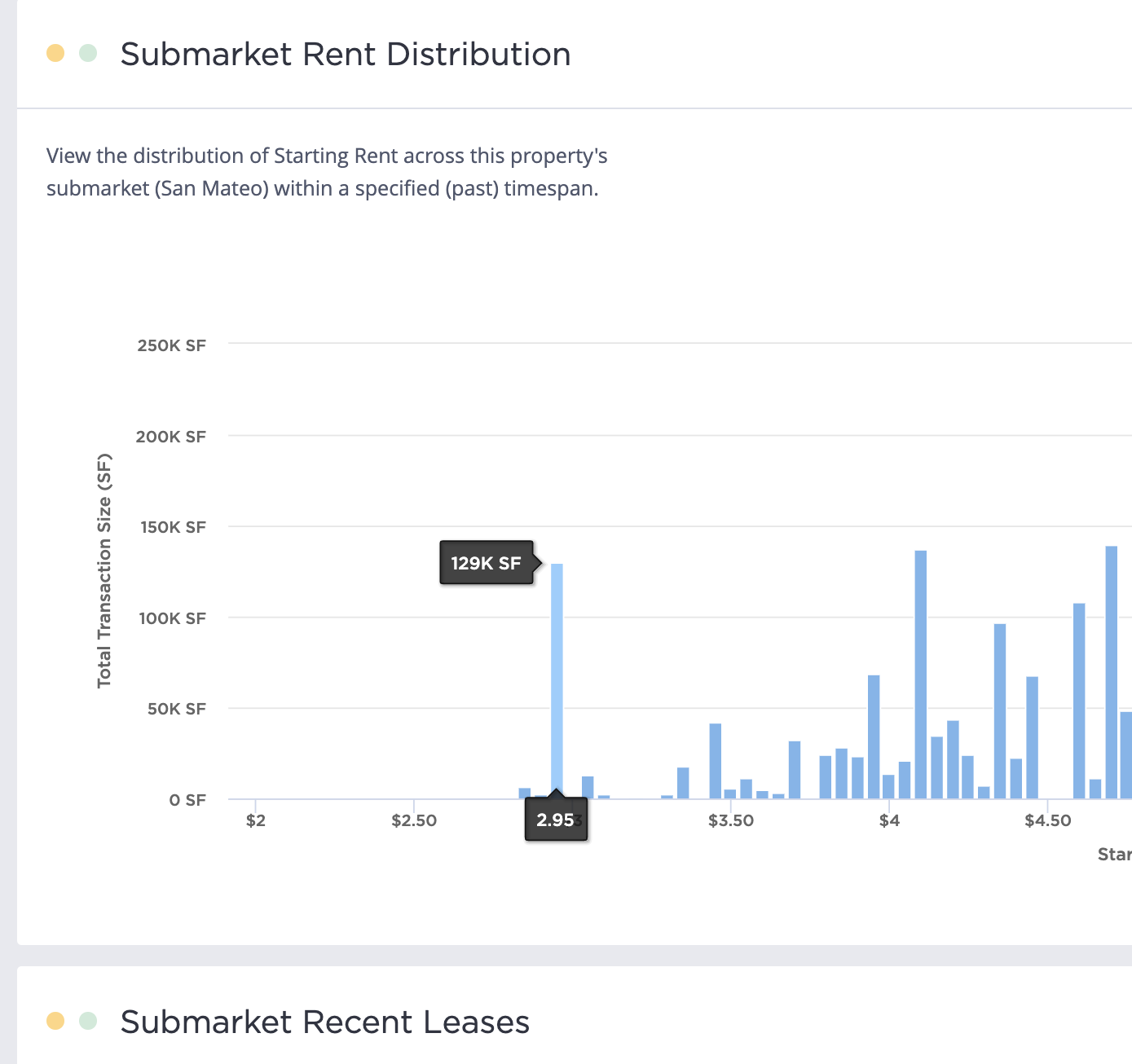 Property Analytics 4-1